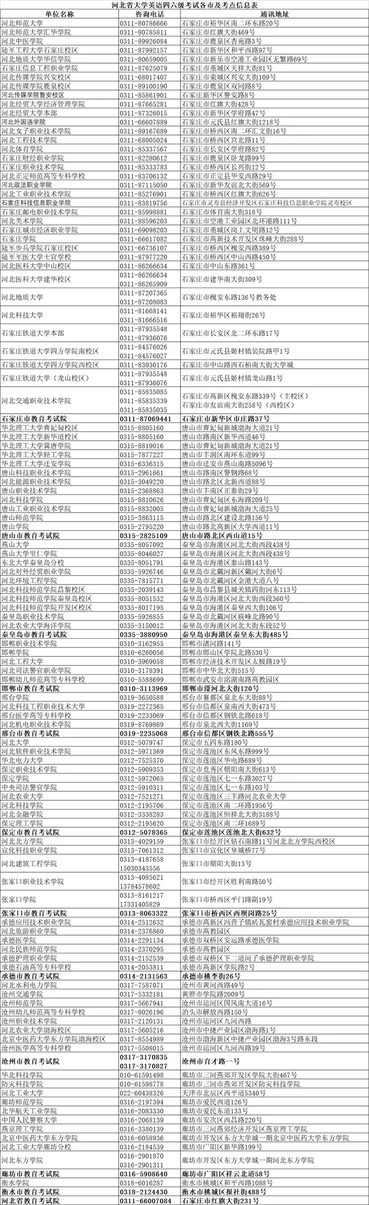 河北2023年上半年大学英语四六级考试口试时间_河北2023年上半年大学英语四六级考试报名_四级英语报名官网报名入口
