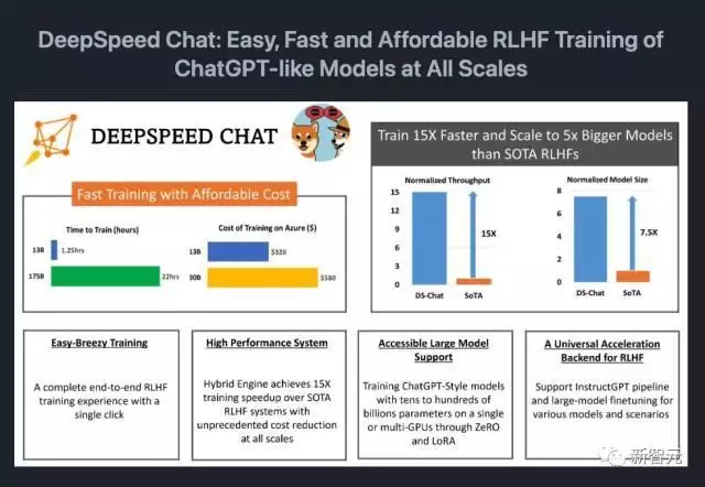 人手一个ChatGPT！微软DeepSpeed Chat震撼发布，一键RLHF训练千亿级大模型林青霞处女作19岁校服照出土，靓足半个世纪惊艳网民