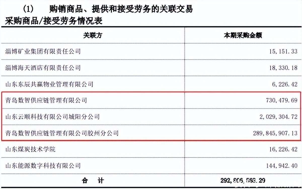 供应链管理公司的未来趋势与挑战