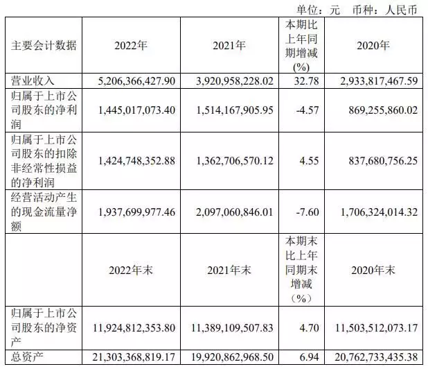 皖通高速拟不超40亿元关联收购六武高速 股价跌4.93%观音为什么给唐僧找三个犯过错的徒弟，把三人的名字连起来就懂了