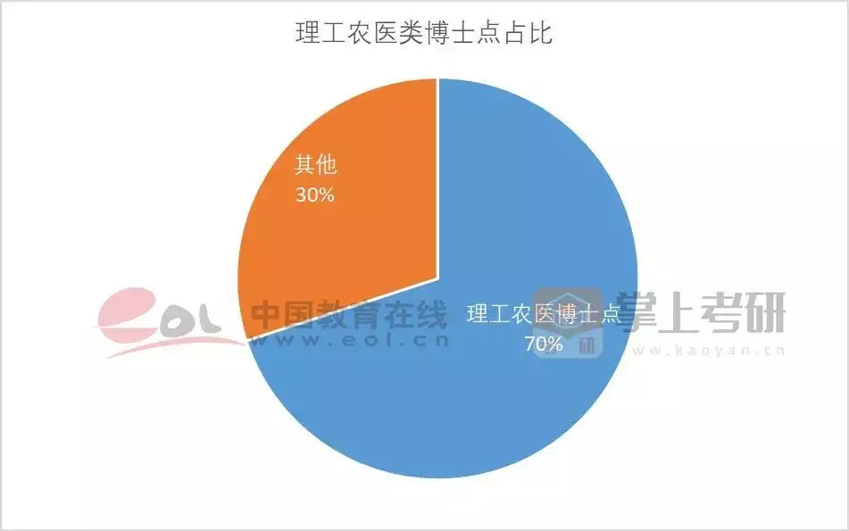 考研热降温有三个重要原因（考研热是什么意思） 第37张