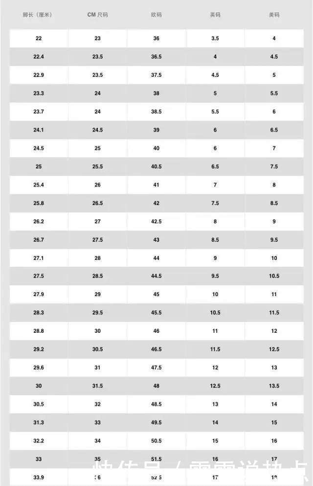 鞋码尺码对照表(中国码、欧码、美码、法码、英码、日码)_【快资讯】