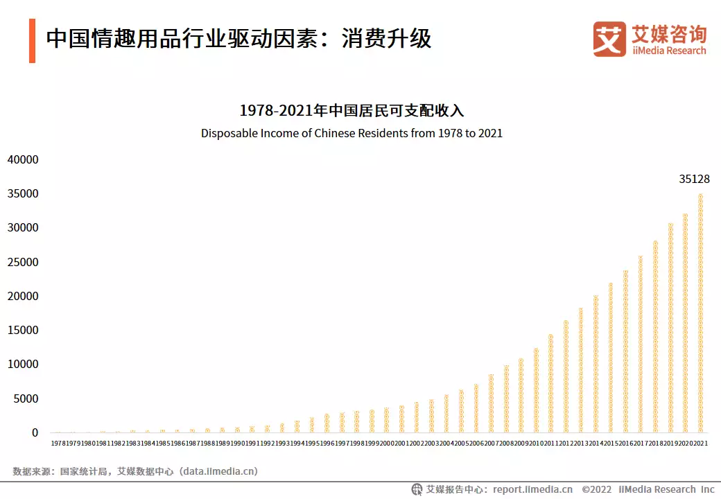 情趣用品全国用的人占多少艾媒咨询 | 2022-2023年中国情趣用品行业及消费行为调查分析报告被华谊老板“摸胸抱”,离婚后的杨颖,如今过得怎样