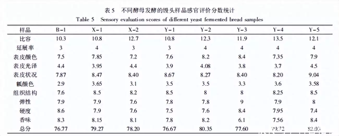 花样馒头（手工馒头花样大全图片） 第12张