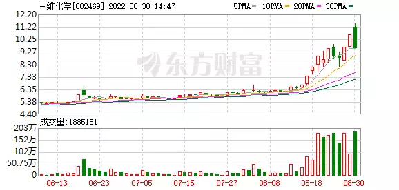 第二高价股大跌 社保减持机构出货！新能源赛道出现新迹象 14股遭两路资金撤离强吻、摸胸、掀裙底，这些男星究竟是真敬业，还是借戏揩油？