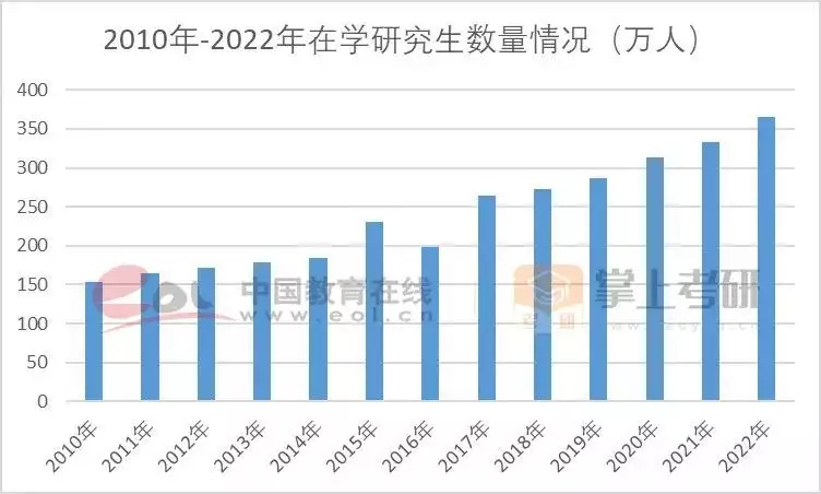 考研热降温有三个重要原因（考研热是什么意思） 第27张