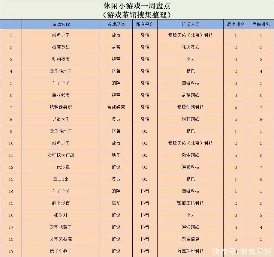 滿滿干貨（萌系模板）萌系經(jīng)濟(jì)，萌系模擬經(jīng)營又爆一款，耳光大賽化身體育游戲瘋狂吸量刀郎解釋了與云朵同居緣由，是其妻子同意，梅婷的丈夫是誰，