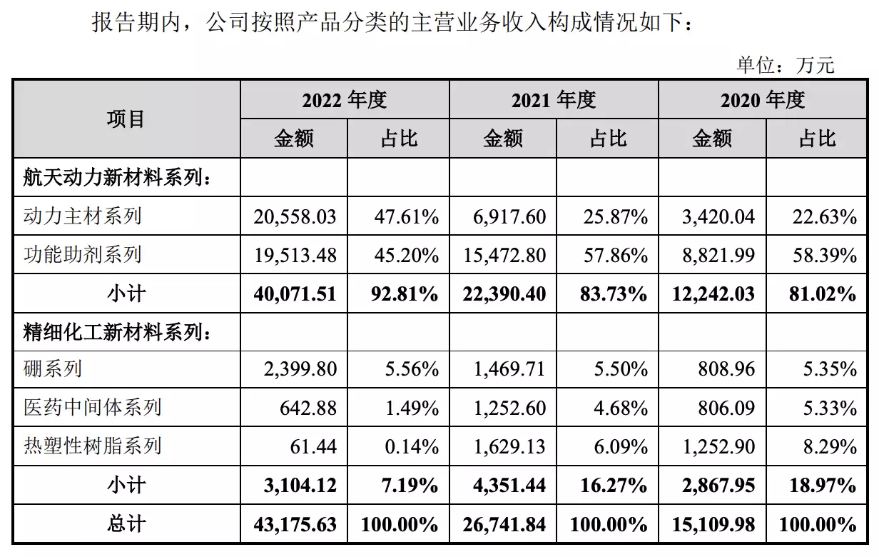 天元术的主要贡献者（天元术是元代哪个数学家发明的） 第2张