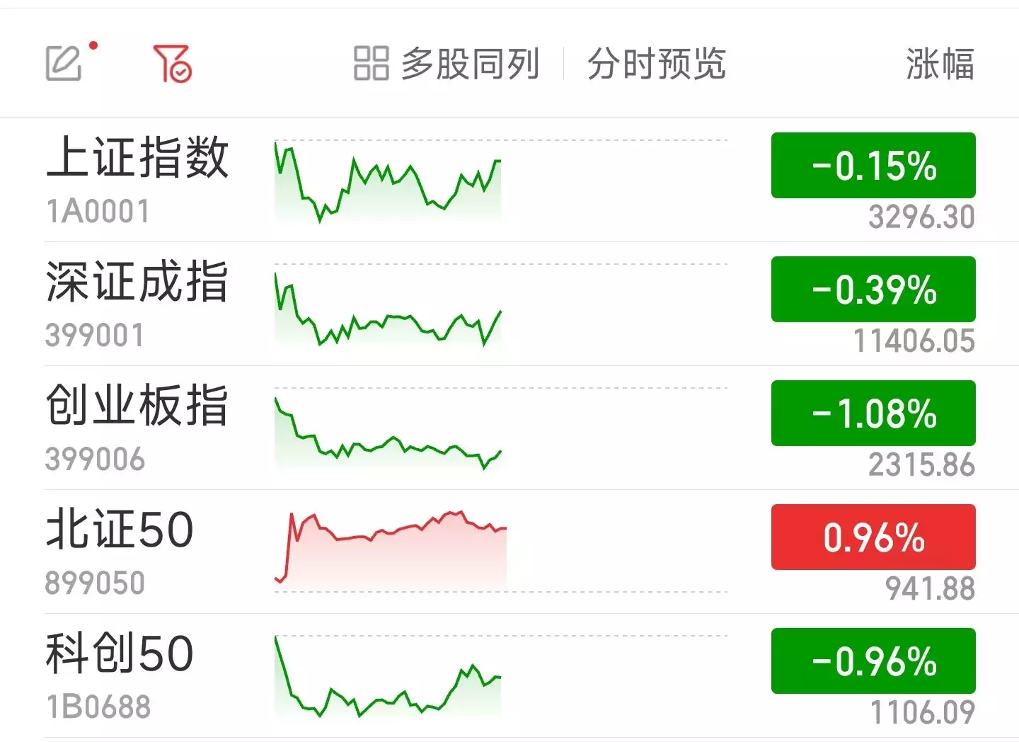 创业板指半日跌逾1% 传媒板块掀涨停潮梦露死亡旧照：赤身俯卧在床，姿势古怪，44年后警方才公开她死因