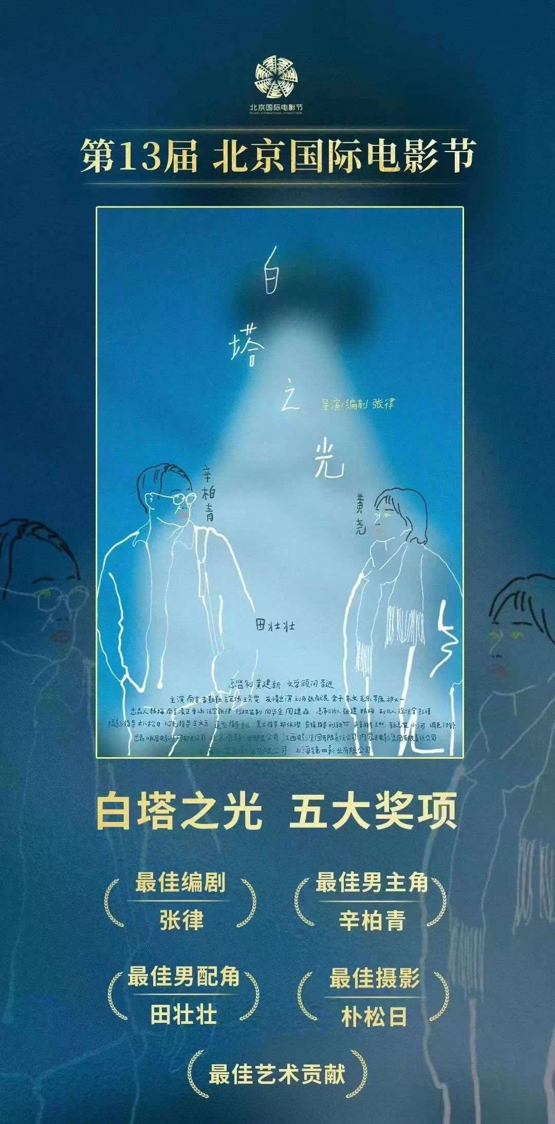 《白塔之光》成北影节天坛奖最大赢家,专访张律:电影来自心中的情结_【快资讯】