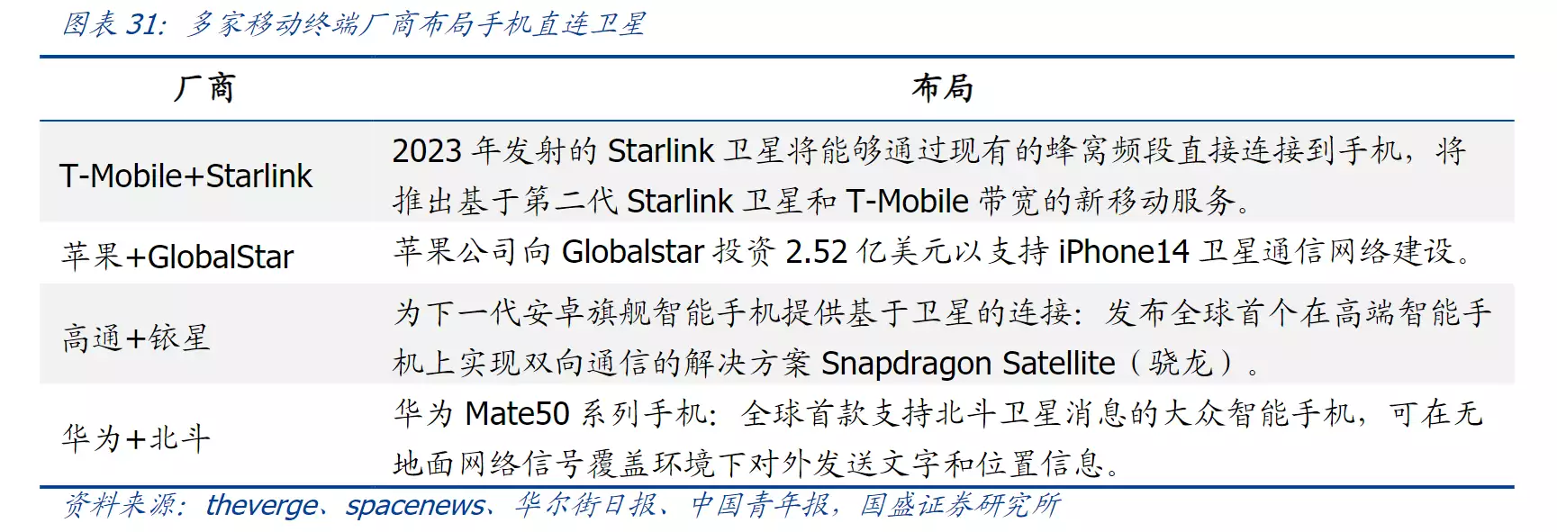 卫星互联网竞争的下一个焦点！中国移动完成国内首个5G手机终端直连卫星实验室验证，受益上市公司梳理1973年，第一届香港小姐看看能认出几个，当时都是纯天然的大美女（手机）中国移动在多少个省开通5g，中国移动计划在哪一年实现5g商用，