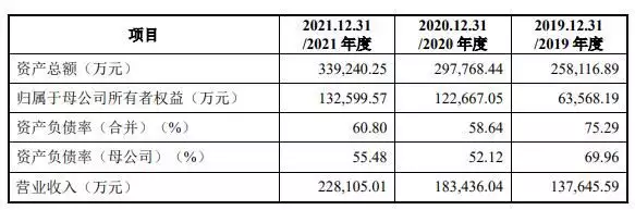 重庆非遗项目申请（重庆区县非遗产品） 第3张