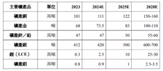 ETF盘中资讯｜板块大事盘点！紫金矿业更新五年产量规划，洛阳钼业发布澄清公告，机构：这才哪到哪！有色或还能涨！-第1张图片-黑龙江新闻八