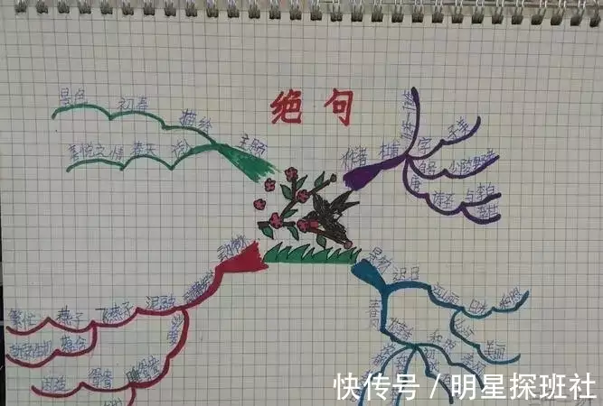 一篇读懂（语文手抄报图片大全）简单语文手抄报图片大全,画多字少 第7张