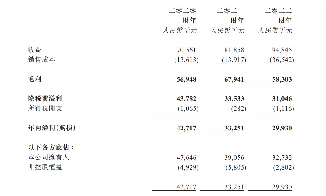 风华秋实IPO：毛利率曾高达80%，流动负债减少六成24岁美女玩极限运动死亡，6天后被发现，尸体挂在树干上