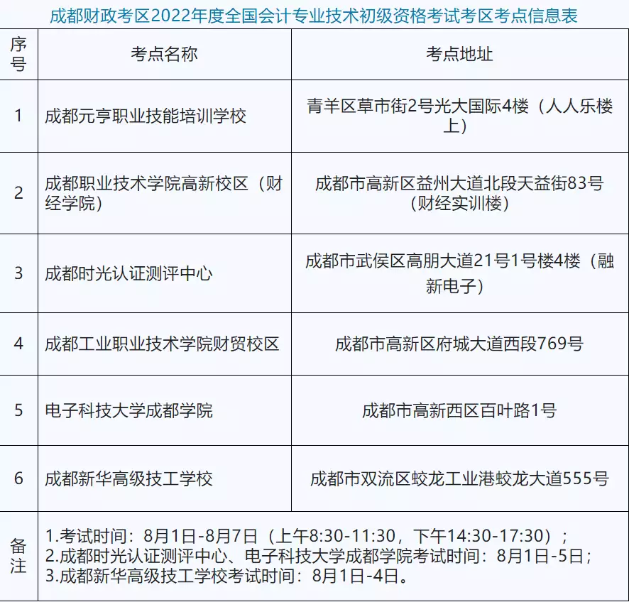 深度揭秘（成都考试网）成都自学考试网官网首页 第1张