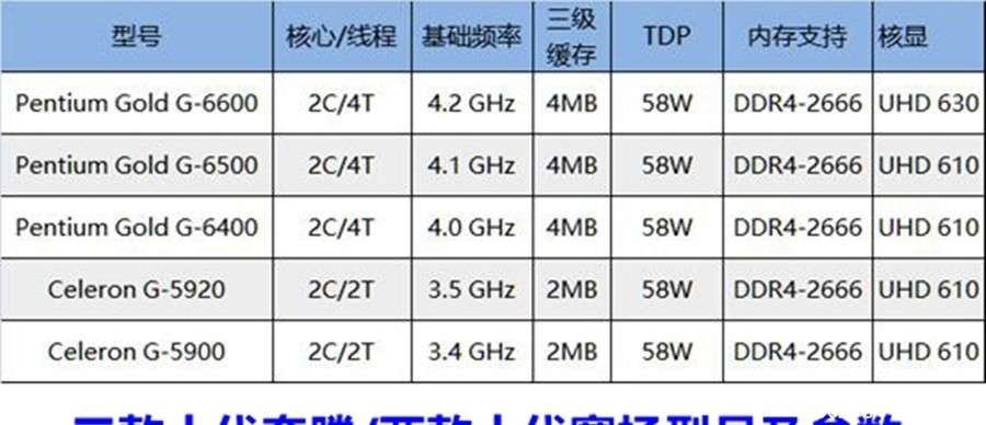 硬件参数是什么