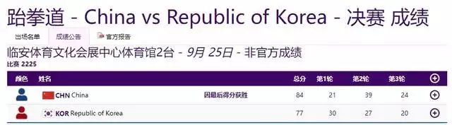 亚运金牌榜中国断层领先（亚运金牌排行榜2021年最新） 第16张