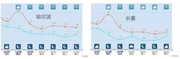 俯冲式暴跌 多地累计降温将超20度（俯冲的俯） 第1张