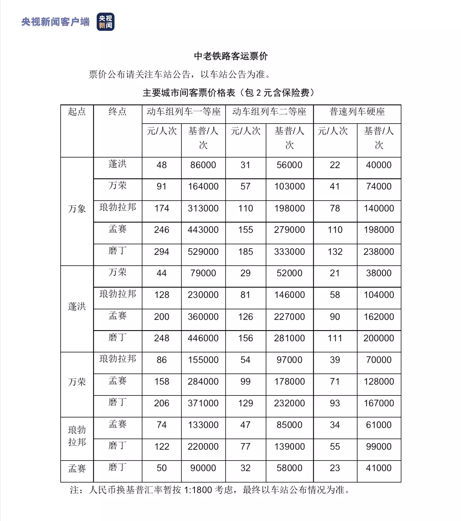 中老铁路老挝段12月3日正式开通 票价公布