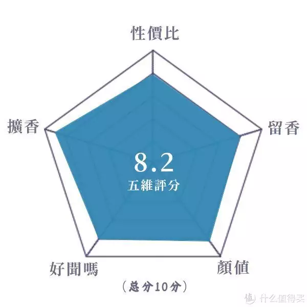 对女人用檀香刑（檀香可以吸食吗） 第3张