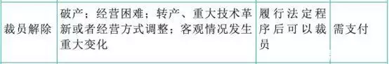 难以置信（骗公司怀孕免裁员）公司骗孕妇主动离职 第7张