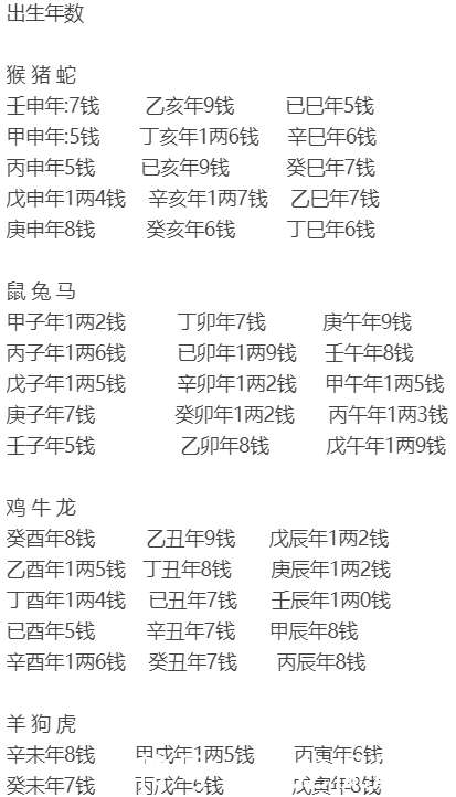 唐朝国师袁天罡预测未来、称骨算命, 真的有那么准吗_【快资讯】