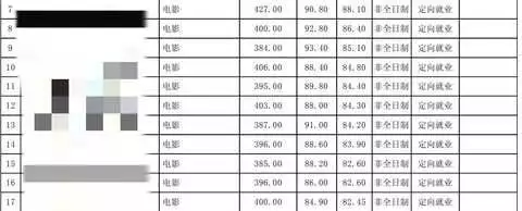 太疯狂了（考研总分多少）英语考研总分多少分 第3张