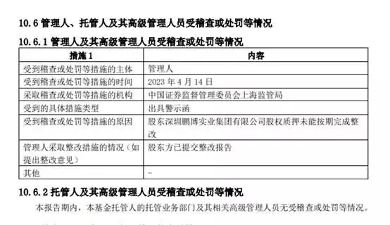 东海基金合规存漏洞：股东股权违规质押被监管警示，此前多次违规被罚62年毛岸青回湖南祭拜母亲，欲下跪遭妻子制止，顿时明白妻子用意