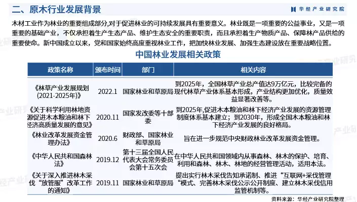 2024年中国原木行业发展现状及投资前景预测报告-华经产业研究院老年痴呆的“祸根”被揪出,若有这4个习惯,劝你早点改掉