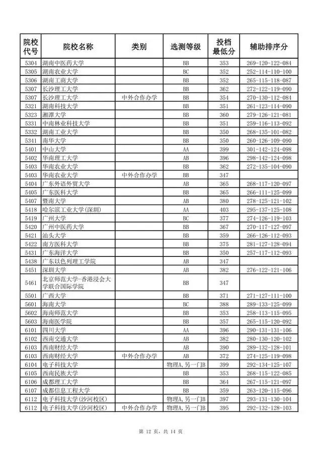 北大医学部二本_北大医学部二本录取分数线_北大医学院二本专业