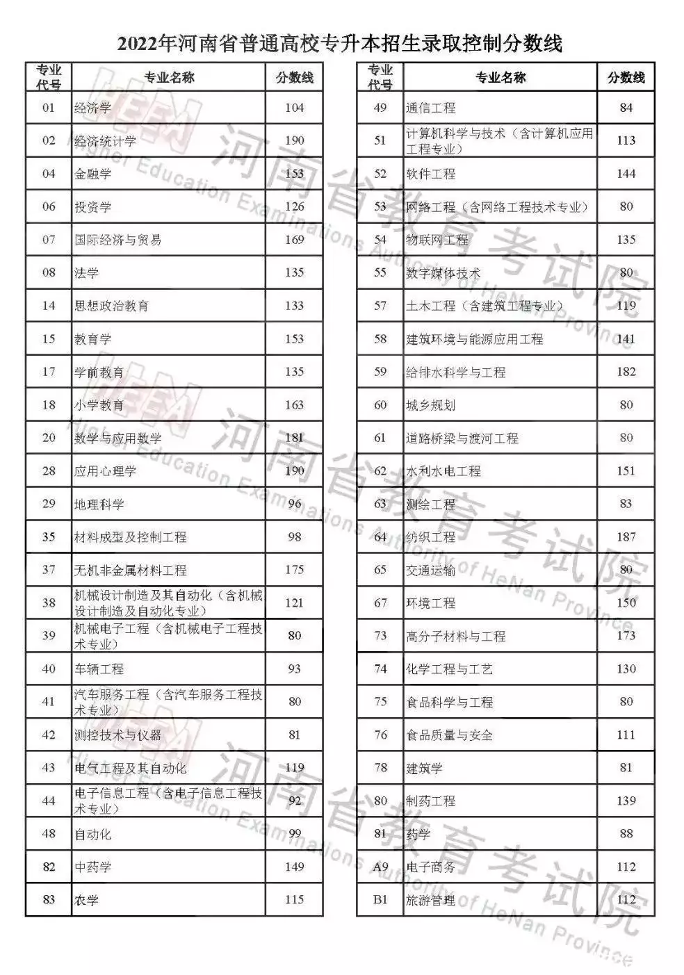 速看（对口高考成绩查询系统）对口升学高考成绩查询系统入口 第3张