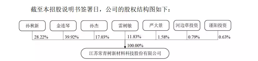 申请申报非遗项目（非遗项目申报书样本范文） 第3张