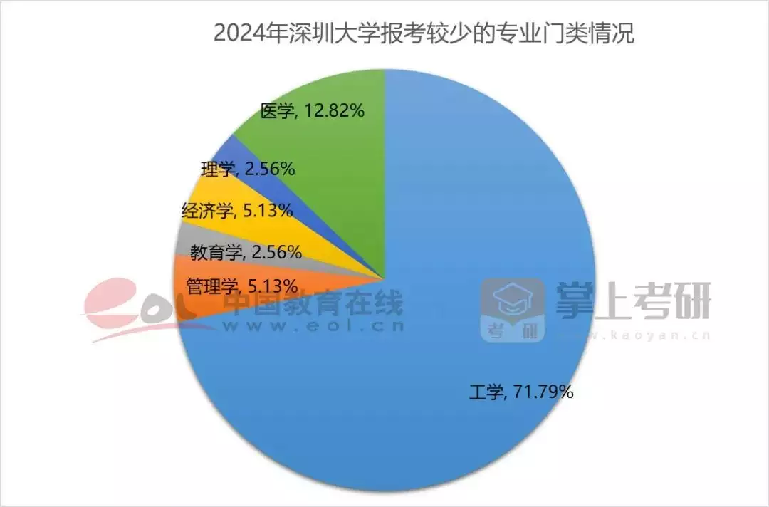 考研热降温有三个重要原因（考研热是什么意思） 第21张