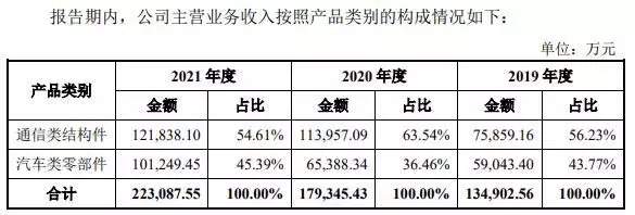 原创（重庆非遗项目申请）重庆市非遗条例 第5张