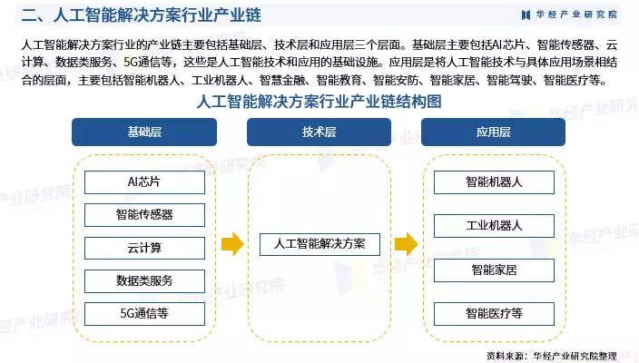 2024年中国人工智能解决方案行业深度分析报告-华经产业研究院孙颖莎王楚钦恋爱实锤?抵达北京,谁注意莎莎举动,大头举动不该