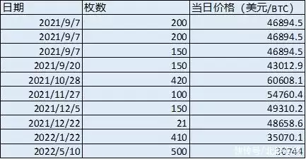 首个将比特币作为法定货币的国家，现在怎么样了？娱乐圈的残酷真相，在小沈阳的身上体现的淋漓尽致插图