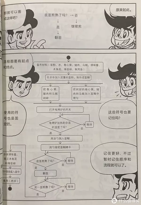 图书馆猿の2023读书计划15：《漫画Python：编程入门超简单》周迅半裸人体模特画曝光，一幅卖184万！ 第16张