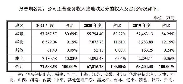 学到了（熟食怎么申请非遗）熟食注册商标名字大全 第4张