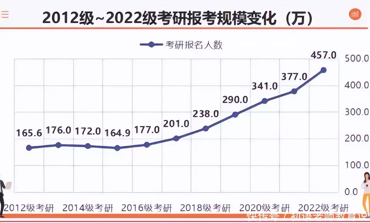 师范大学考研难度排行_2023年考研人数预测_师范类考研难度排行