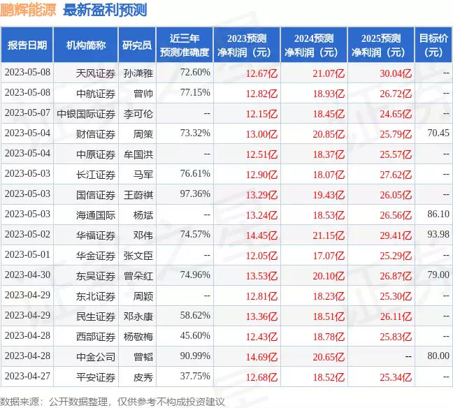 鹏辉能源：5月22日接受机构调研，参加公司2022年度股东大会的股东参与1996年，17岁章子怡穿着白色肚兜的照片，脸上带着少女的娇憨