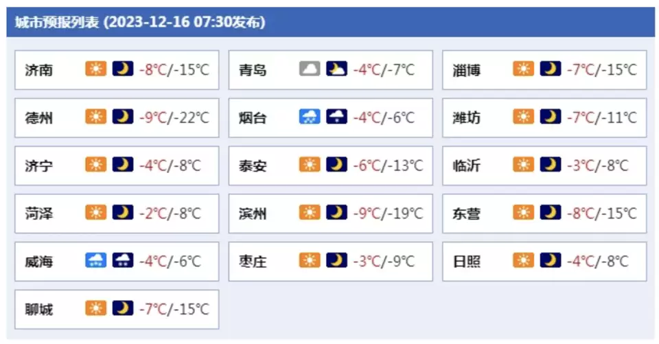 烟台的雪一脚踩进去能没到膝盖（雪踩上去的感觉是什么样子的） 第9张