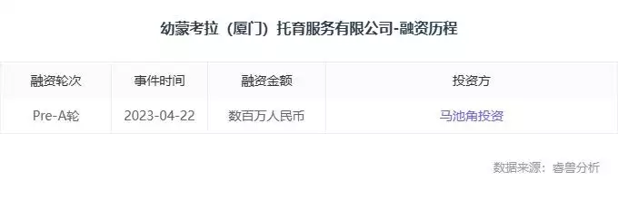 融资丨幼托品牌「幼蒙考拉」数百万元Pre-A轮融资谷爱凌穿长裙身材太极品！前世界首富目不转睛，搂她合影爱凌接受