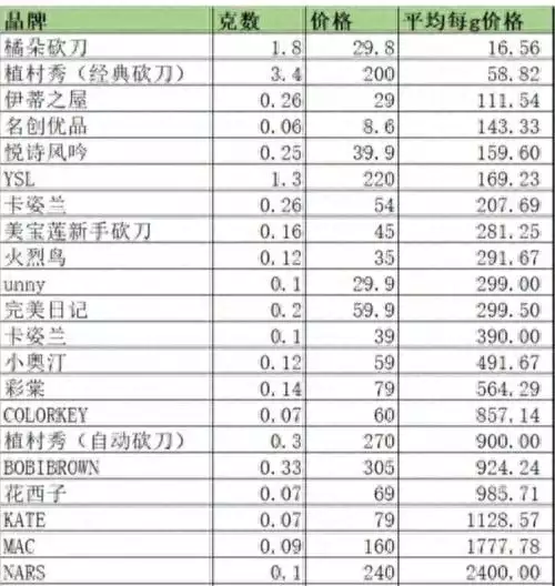 花西子发声：好心态决定花西子一生（花西子英语） 第2张