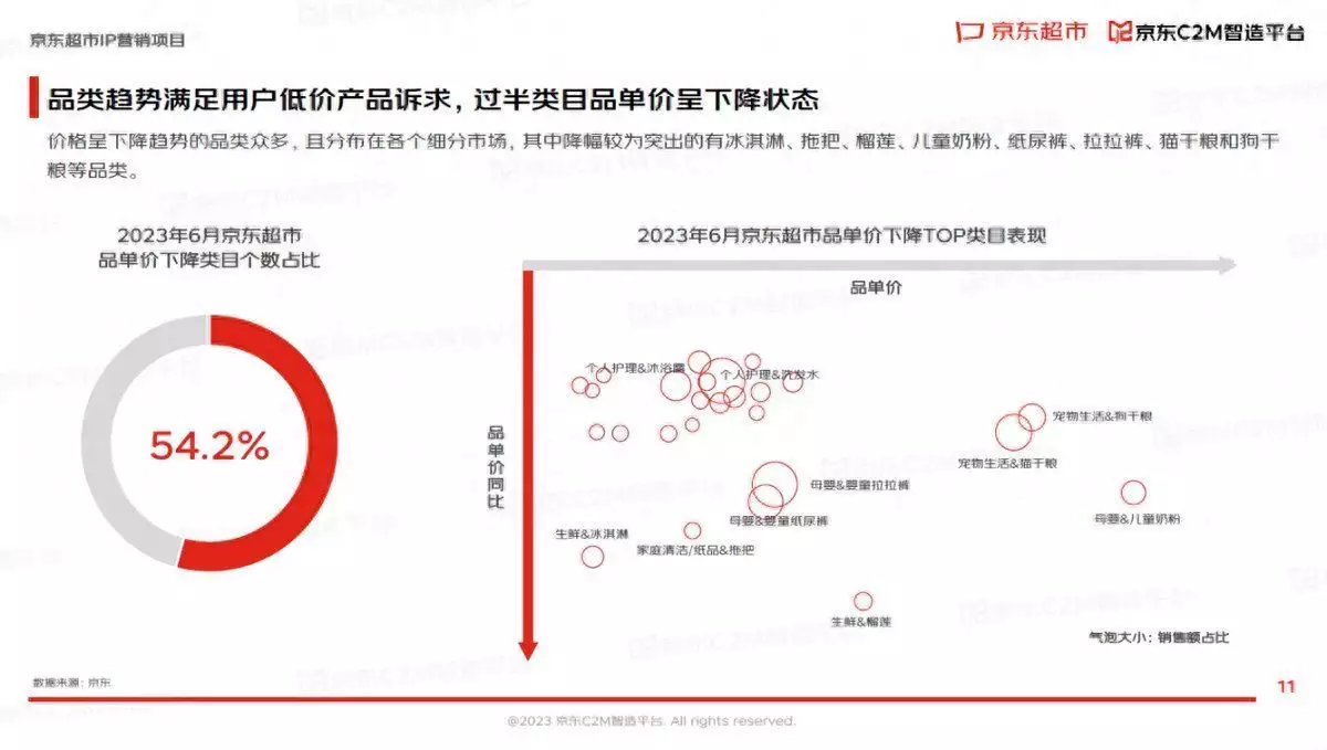 023京东超市IP营销报告出炉：IP营销矩阵全方位助力品牌高质量增长67岁“晚节不保”，国家一级演员杜旭东，终究要为他的“荒唐”付出代价（京东销售额在哪里看）"