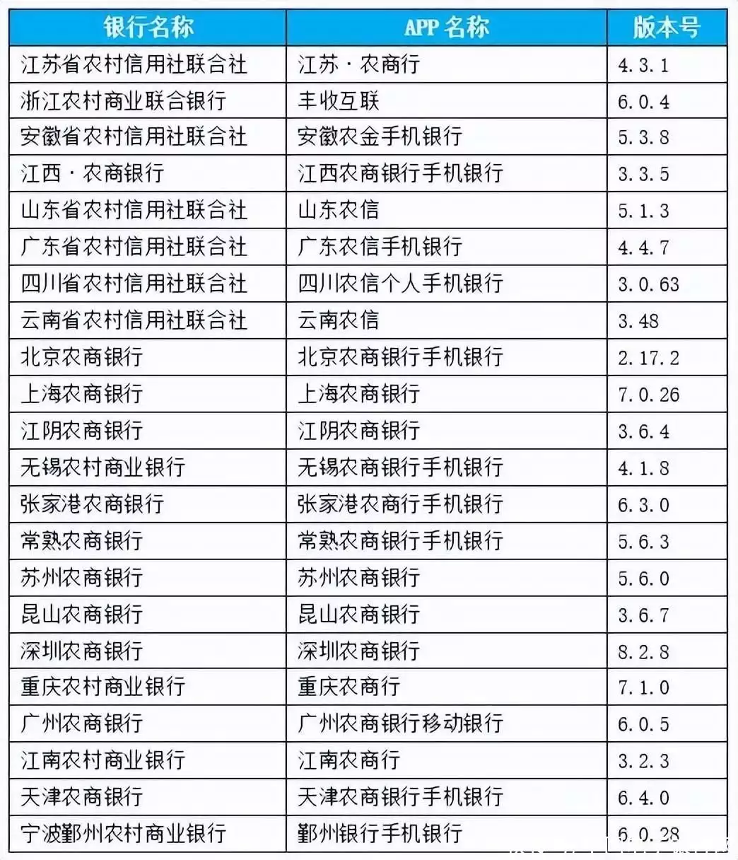 結(jié)果最新出爐|22家農(nóng)村銀行機構(gòu)手機銀行“七大核心性能”評測林更新《與鳳行》吻戲不張嘴？全網(wǎng)都在替他著急，本尊霸氣回應(yīng)插圖17