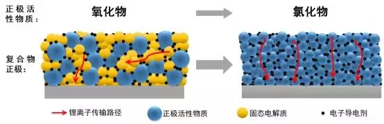 中国科大发现新型路线将进一步释放全固态锂电池潜力邱淑贞提及李连杰，计春华是刀枪不入的高手，竟然也打不过李连杰