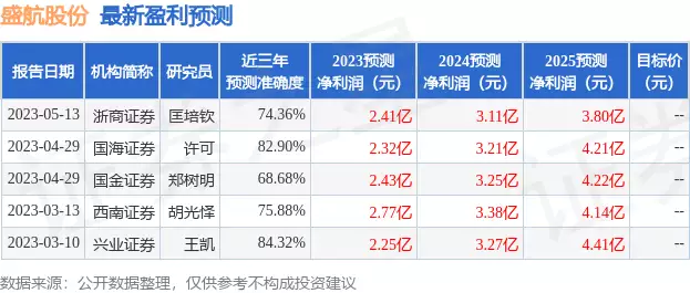 盛航股份：中银国际证券、光大保德信等多家机构于5月19日调研我司为什么不能乱抠肚脐眼？原来肚脐眼连的根本不是肠子，长见识了