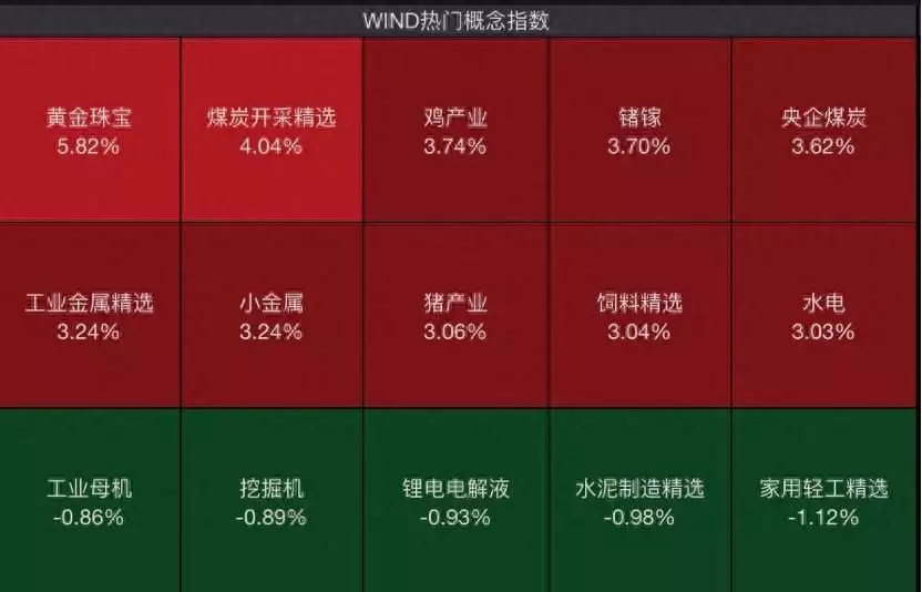 贵金属涨到高攀不起！黄金股ETF涨成年内冠军 高盛前高管高呼“买铜”，能否接力？播报文章