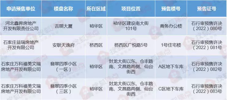 证件速递 | 石家庄3大项目新获4张预售证 涉及万科、安联等突然发生一阵眩晕，几秒钟就好了，是什么原因？医生告诉你真相